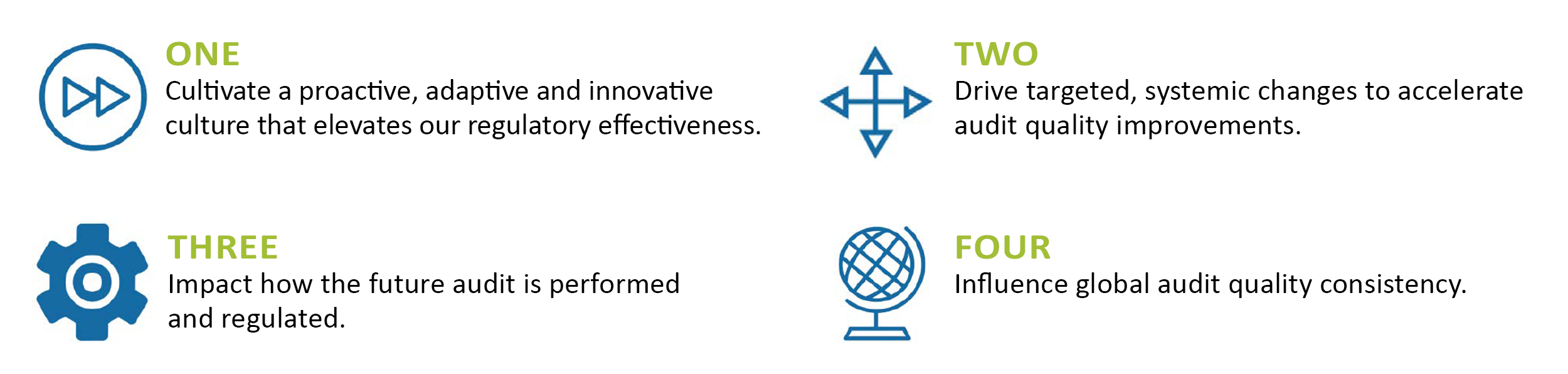 Strategic Plan Graphic